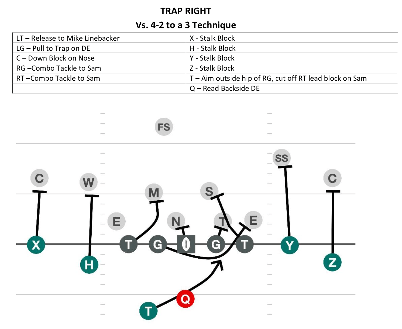 Football Trap Play Diagram Hanenhuusholli