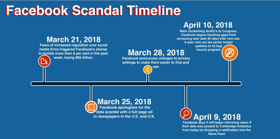 The biggest data breaches of 2018 WiperSoft Antispyware(04)