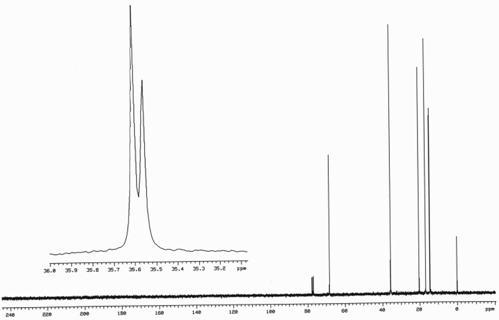 2methyl1pentanol