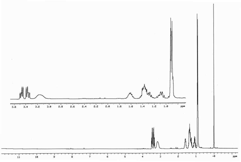 2methyl1pentanol Proton Full Spectrum