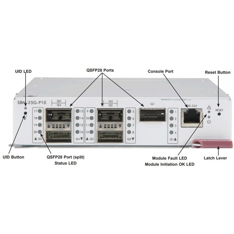 Supermicro SBM-25G-P10 20-Port Pass-Thru Module for SuperBlade | Wiredzone