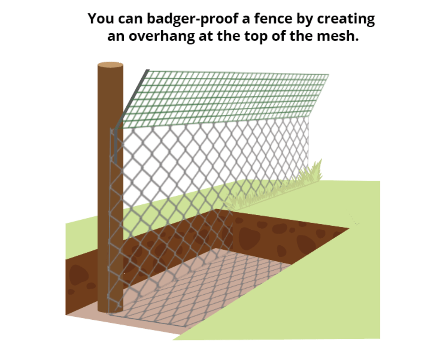 How to Install a BadgerProof Fence Wire Fence