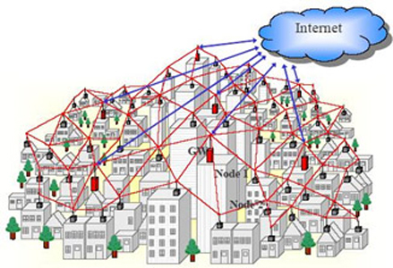Outdoor Wireless Mesh – Wireless Edge Networks