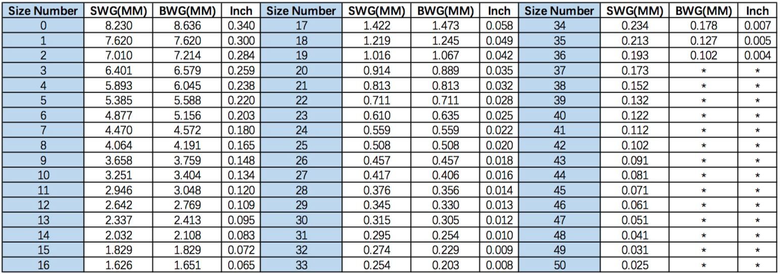 Wire Mesh Sizes