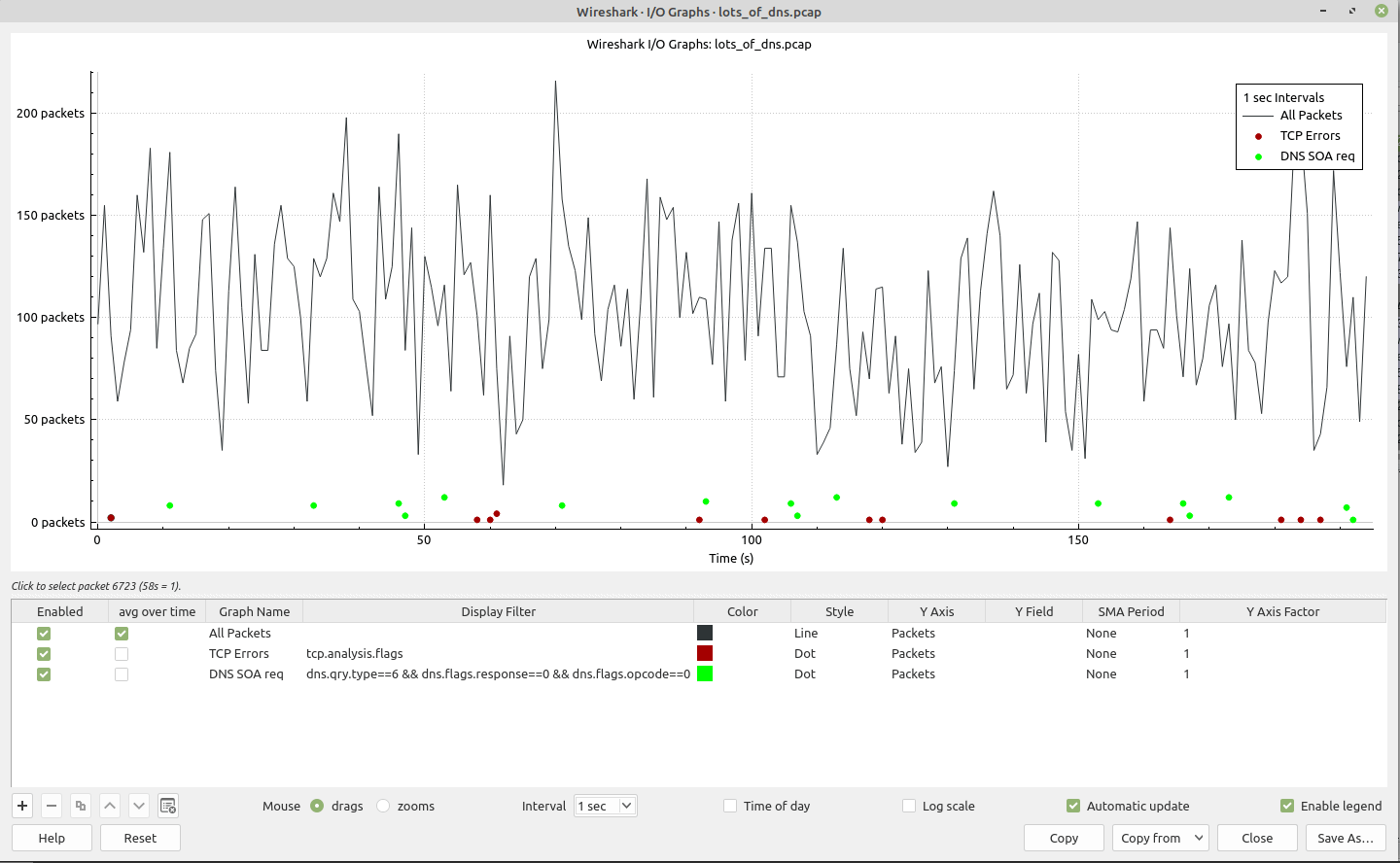 8.8. The “I/O Graphs” Window