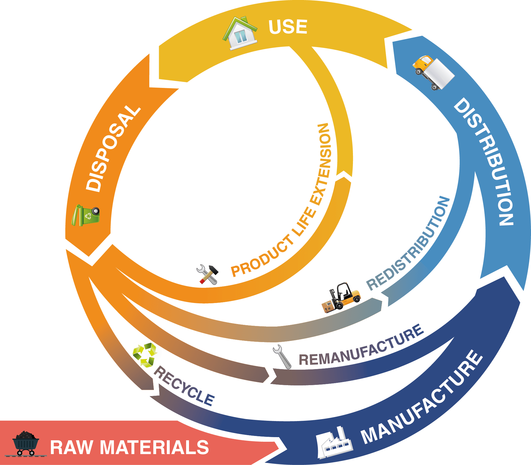 Green Economy and Circular Economy targets and prospects Wire Tech World