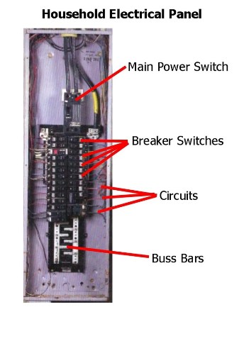 Main Electrical Panel: Essential Wiring Guide for Your Home
