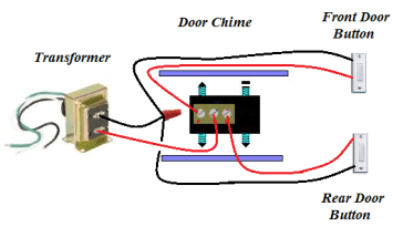 Doorbell Wiring Guide - Proper Wiring Techniques for Effective Doorbell