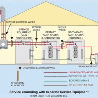 Rv Electrical Wiring Diagram