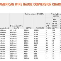 Wiring How And Schematic