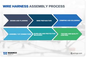The Wire Harness Assembly Process: A Step-By-Step Guide