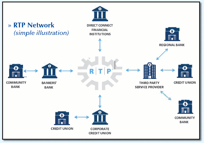 Rtp The Branding Source New Logo Rtp Africa Rtps contain the