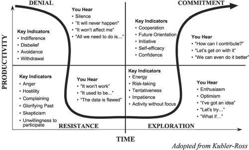 Wisconsin Lawyer Wisconsin Lawyer August 2001 Leading and Managing