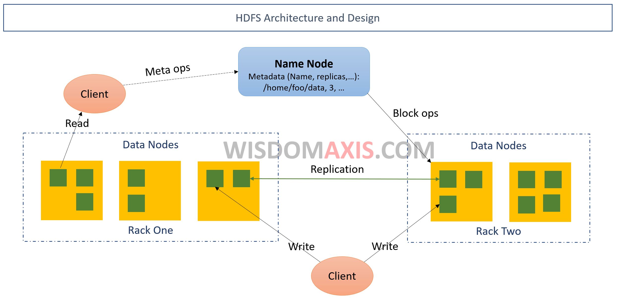 What Is Hdfs Architecture Features Benefits And Examp vrogue.co