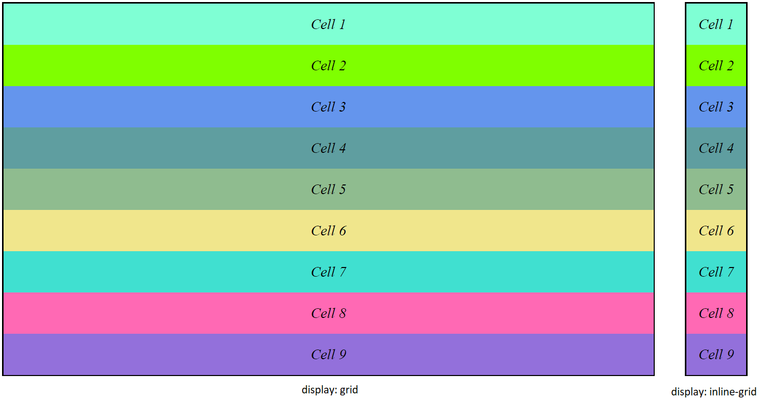 Introduction to CSS Grid Wisdom Geek
