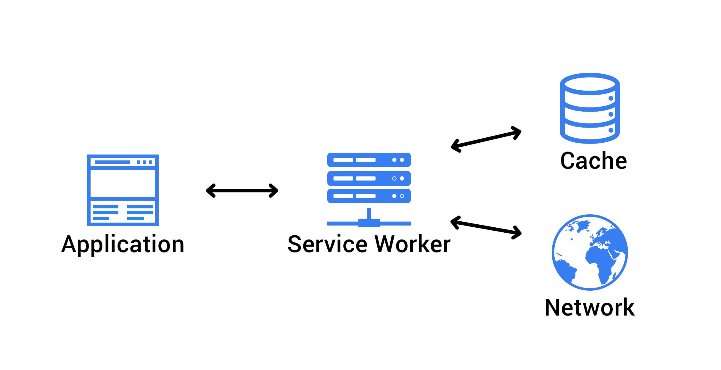 How to use a Service Worker to create Progressive  Applications? Wisdom Geek