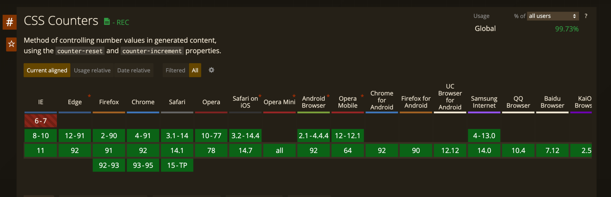 Using counters in CSS to number elements automatically Wisdom Geek