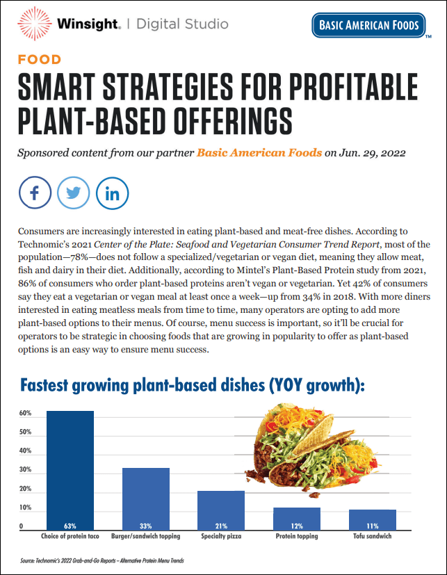 Smart Strategies For Profitable PlantBased Offerings WisdomInterface