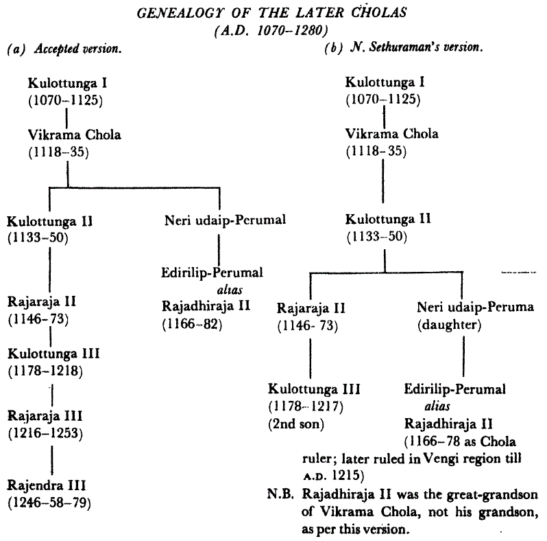 Timeline Of Chola Dynasty