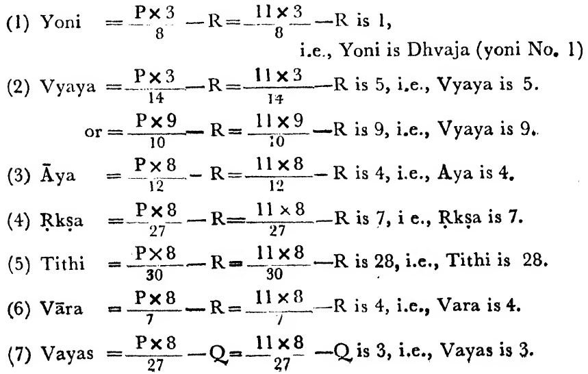(iv) The Six Canons of Hindu Architecture (Āyādiṣaḍvarga)