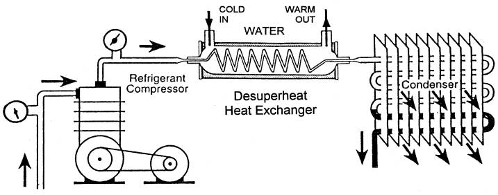 Refrigeration Should Superheat Refrigeration System