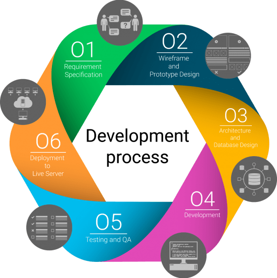 Website Development Company Sonipat Web Designing services Sonipat Website Development Company Sonipat Web Designing services Sonipat