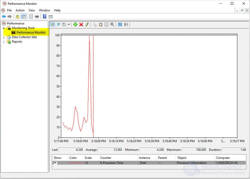 How to Check CPU Usage on Windows 11
