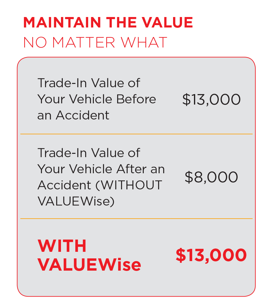 VALUEWise Wise F&I