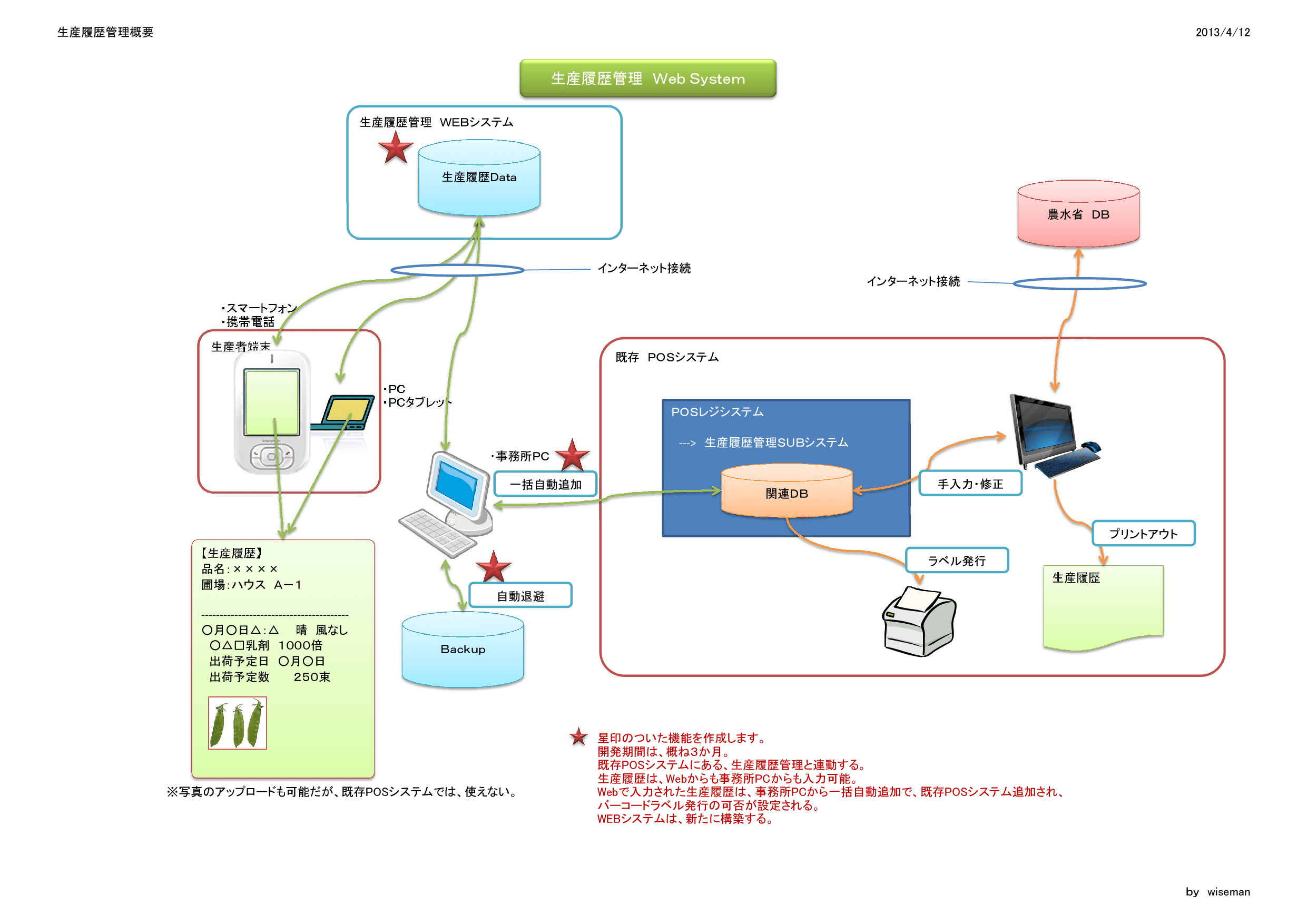 有限会社ワイズマン：困った時にフットワークで駆けつける技術者集団