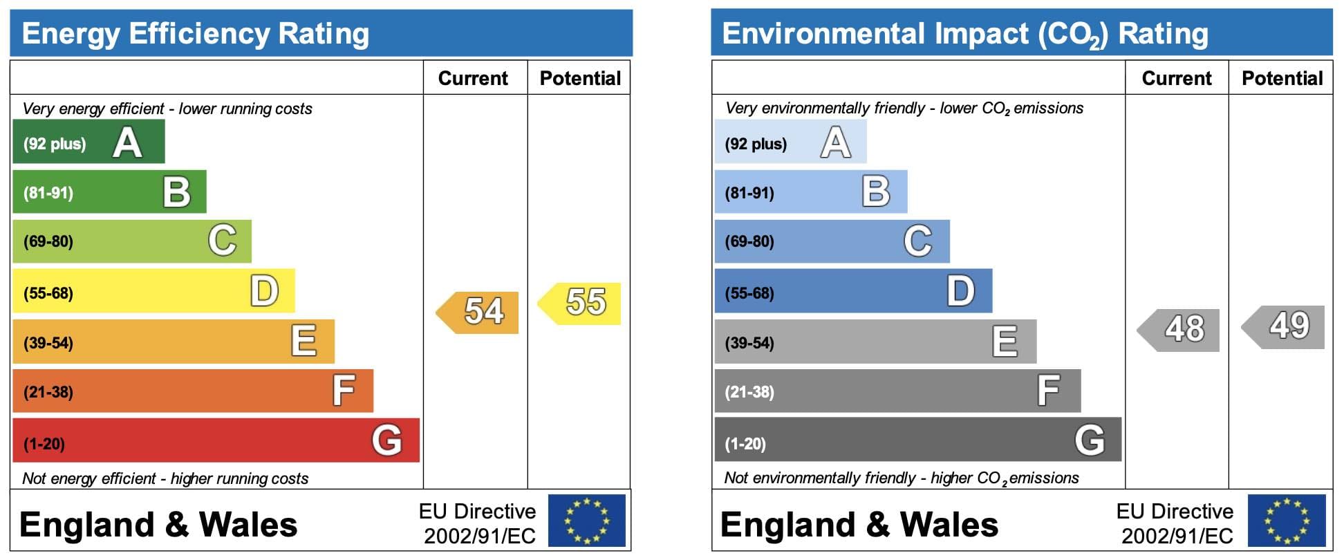 IS YOUR EPC RATED MINIMUM "E"? Wise Rock Property