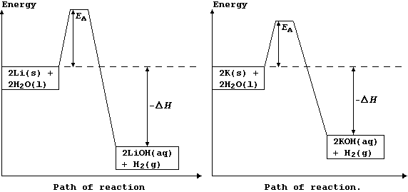 Theoretical Activation Energy For Hcl And Mg Paris Saint.