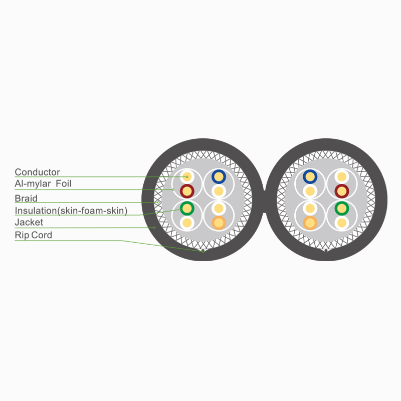 China Networking products manufacturer, China computer cables