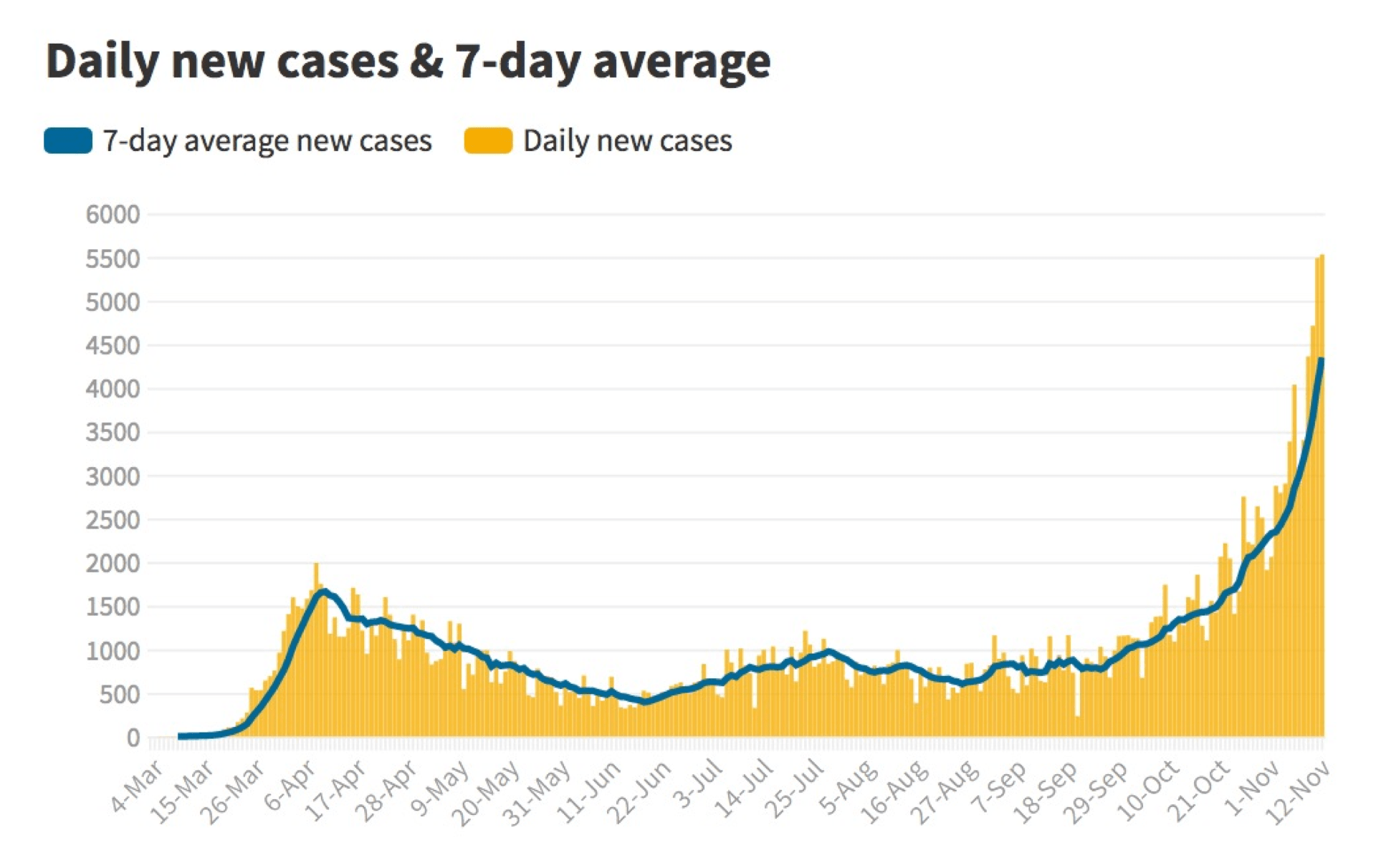 Daybyday look at coronavirus disease cases in Pennsylvania WITF