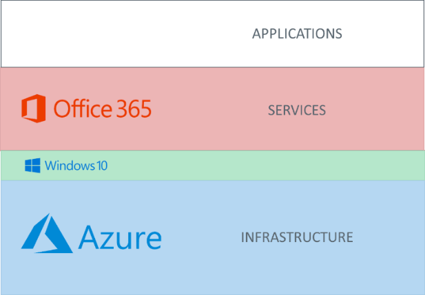 What Is Included In Microsoft 365 (Office 365) IT MANIACS
