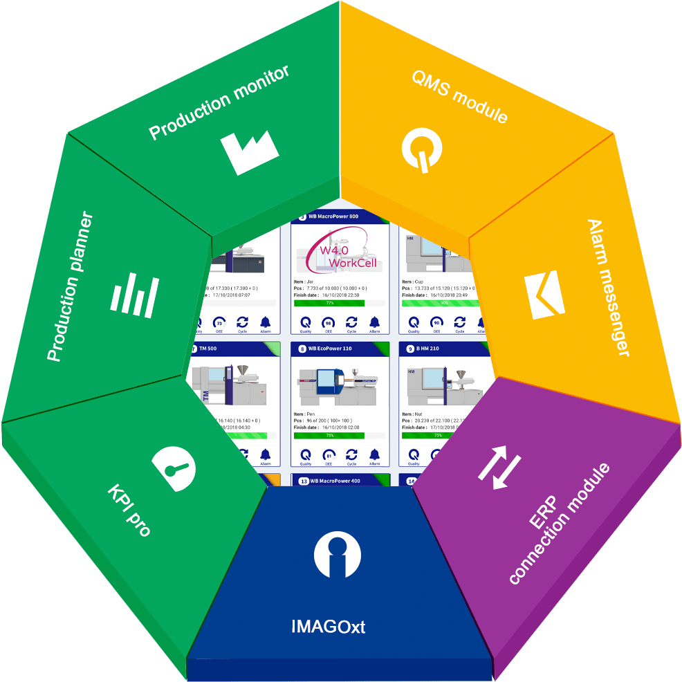 Wittmann 4.0 WITTMANN Group
