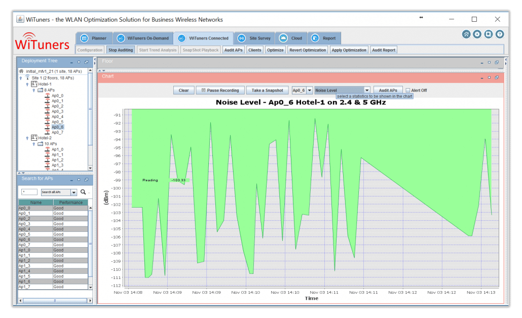 WiFi Monitoring Tool Keep WLANs Tuned 24 by 7