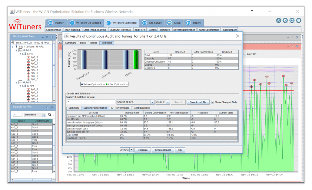 WiFi Monitoring Tool Keep WLANs Tuned 24 by 7