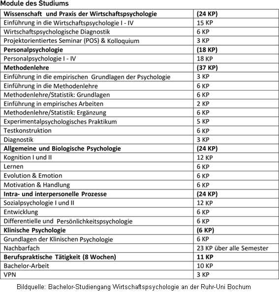 Wirtschaft studieren Das Studium Wirtschaftspsychologie