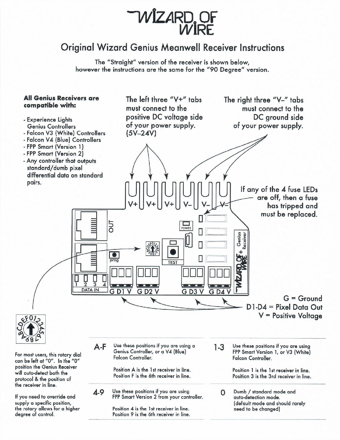 Original Wizard Genius PSU Receiver Wizard of Wire
