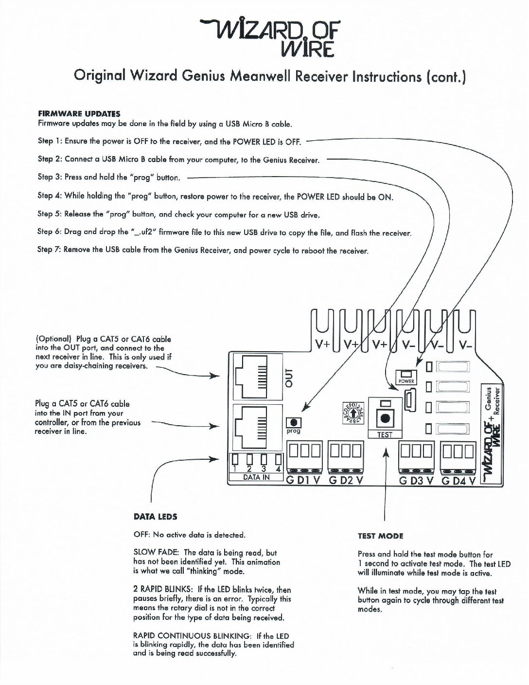 Original Wizard Genius PSU Receiver Wizard of Wire