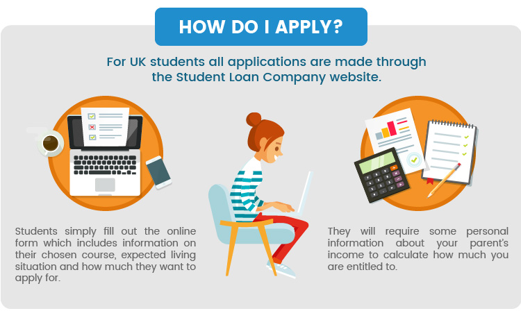 A Guide To Student Loans Wizzcash