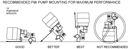 Chemical Injection Pump - Fluid Metering QB Series - DC Voltage
