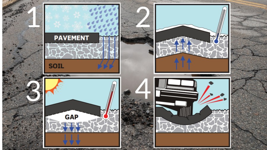 How many potholes will be found in the spring around Youngstown, Ohio?