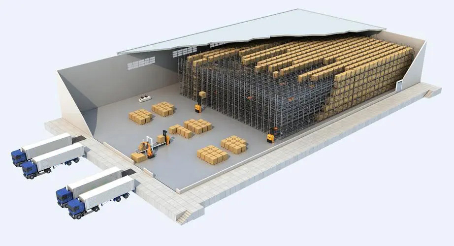 How to create a highly flexible and dynamic intelligent warehousing and