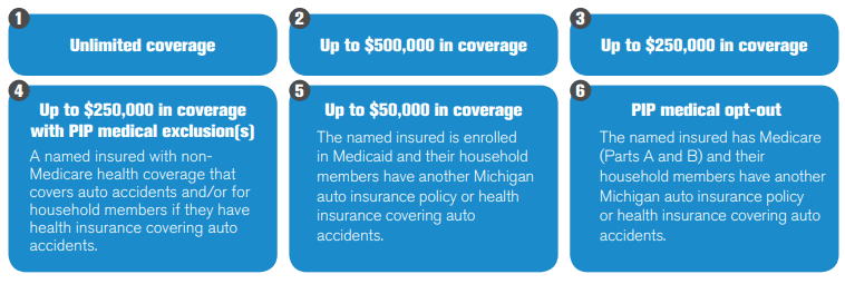 New website, email, and hotline launched to help Michigan drivers navigate auto insurance