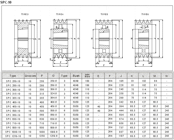 pulleysWly pulleys manufacturer WLYTRANSMISSION transmission CO.,Ltd.