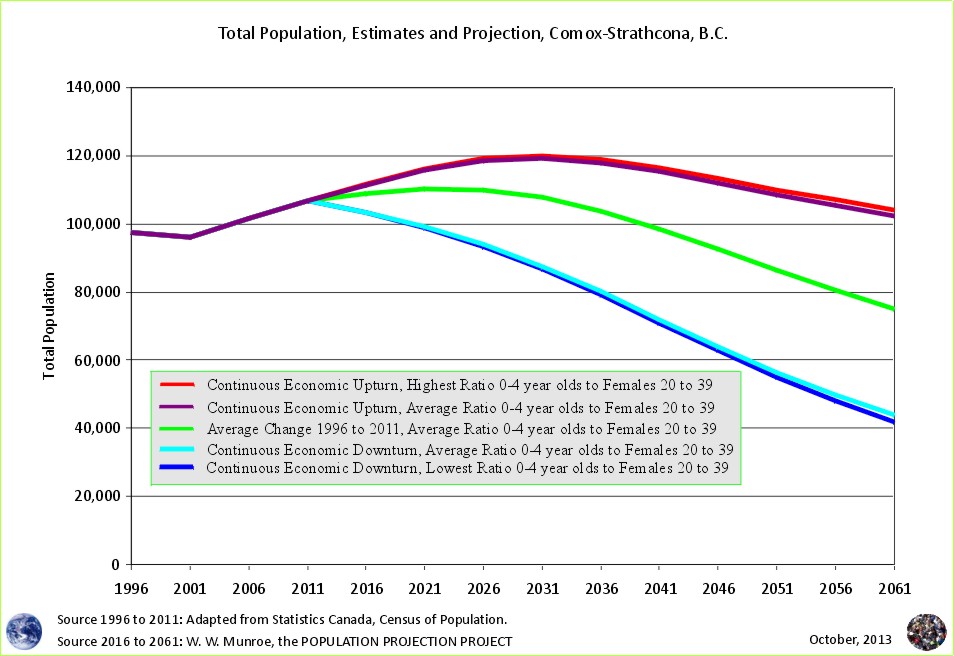 ComoxStrathcona Census Divisions