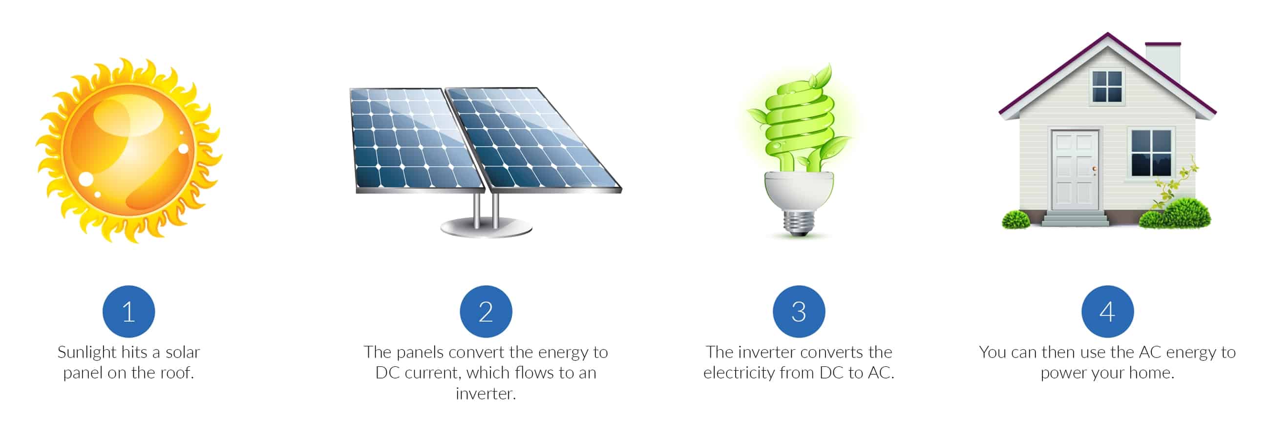 PV Solar