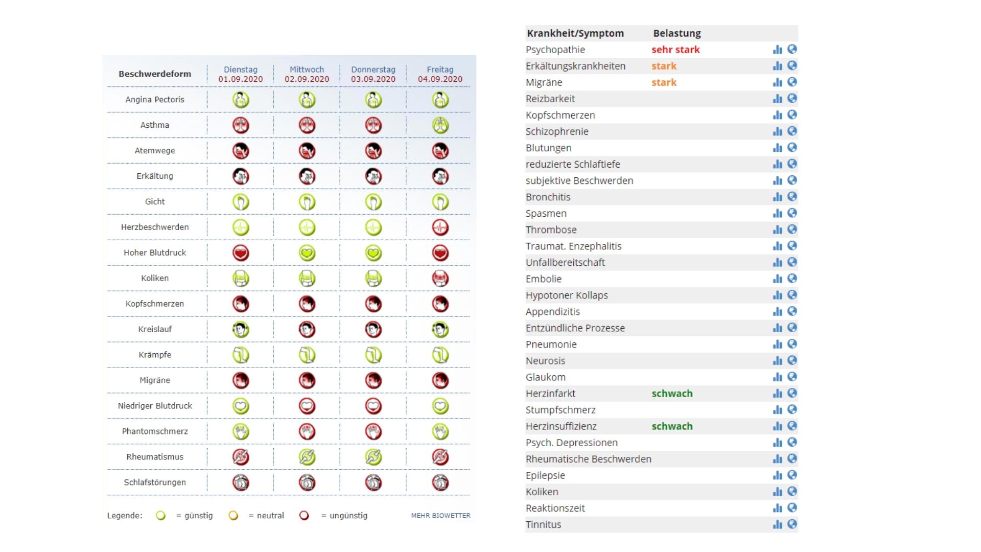 Biowetter Wenn Wetter dir sagt, was du fühlst wmn