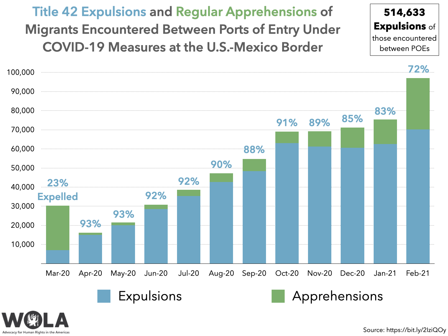 Putting the U.S.Mexico ‘Border Crisis’ Narrative into Context